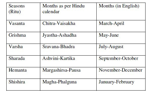 Hindu calendar