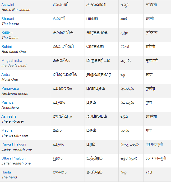 Nakshatra Animal Chart In Tamil