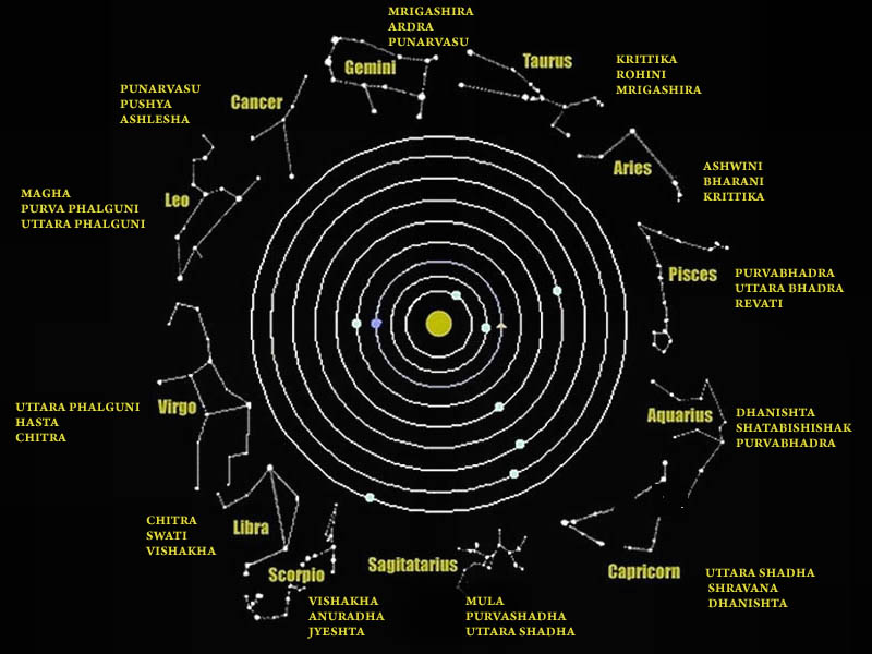 nakshatra