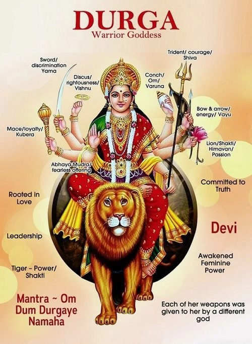 8 Powerful Maa Durga Mantras To Ward Off Evil