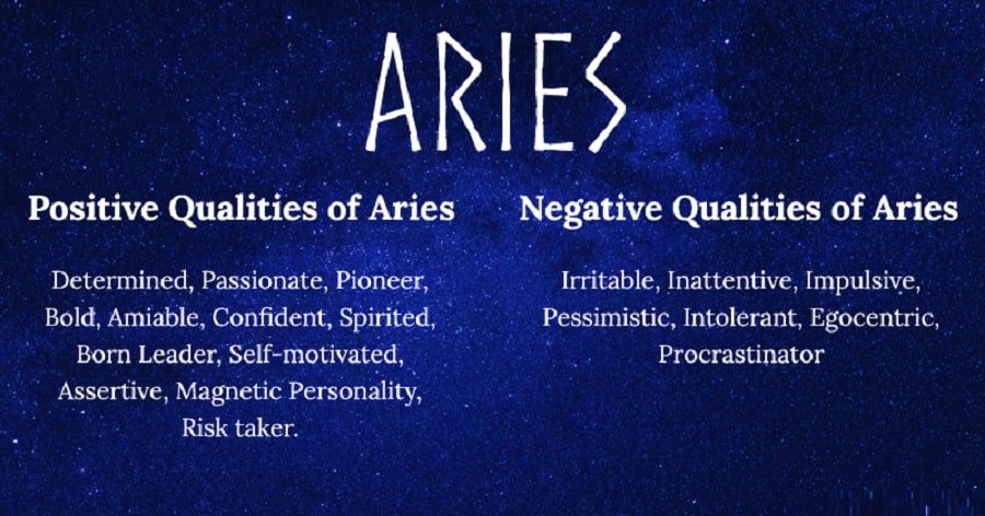 Aries zodiac dates