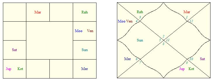 rare planetary alignment chart