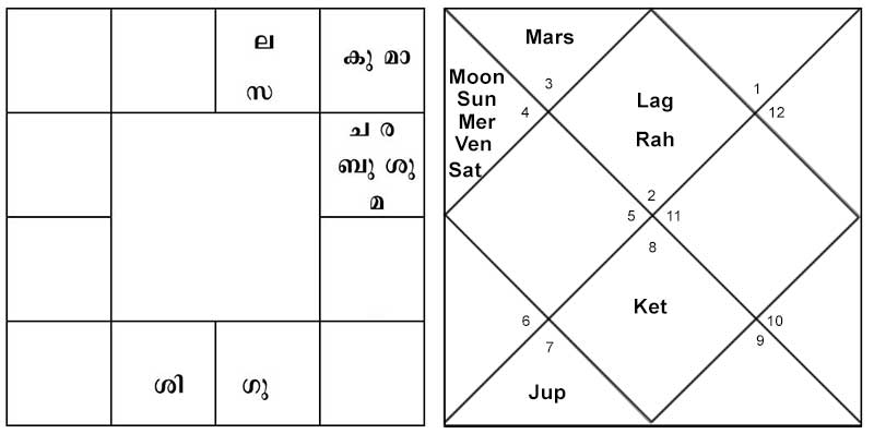 horoscope india