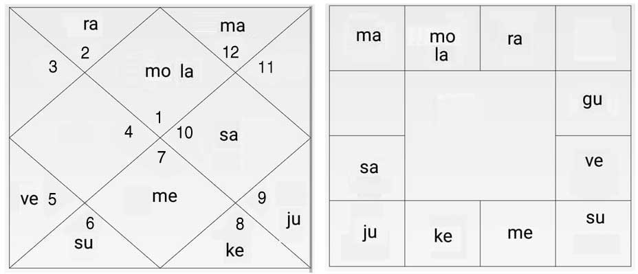 IPL astrology