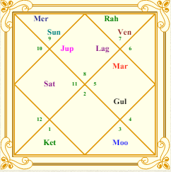 Radhika merchant rasi chart