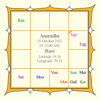 APJ Abdul Kalam Rasi Chart