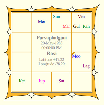 Jr NTR Rasi Chart