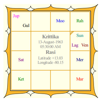 Sridevi's Rasi Chart
