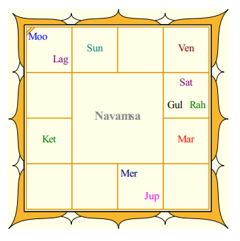 Anushka's Navamsa