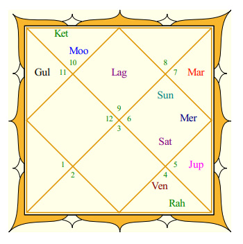 kareena's Rasi Chart