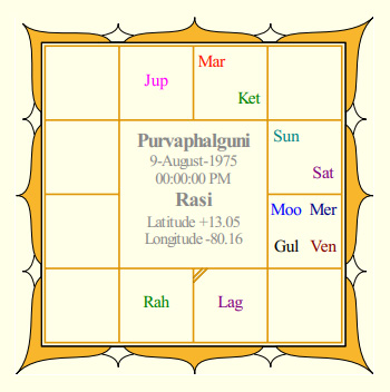 Mahesh Babu Rasi Chart