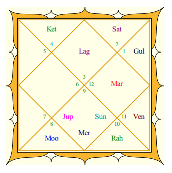 Priyanka's Rasi Chart