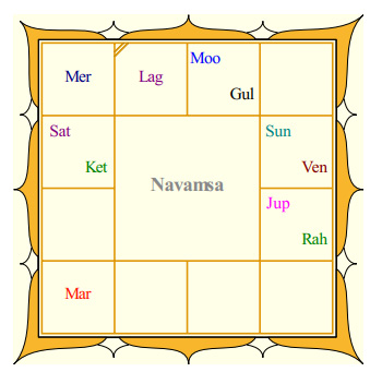 Rekha's Navamsa