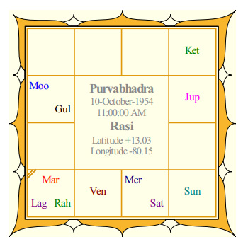 Rekha's Rasi Chart