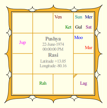 Vijay Rasi Chart