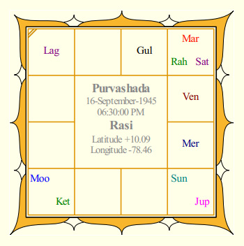 P Chidambaram's Rasi Chart