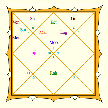 Deepika Padukone's Rasi Chart