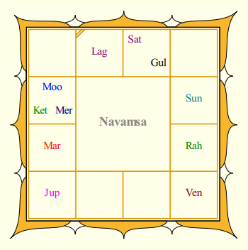 Gemini Ganesan's Navamsa