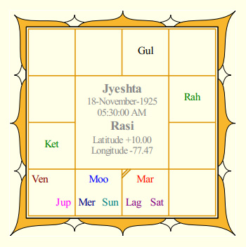 Gemini Ganesan's Rasi Chart