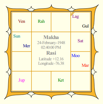 Jayalalitha's Rasi Chart