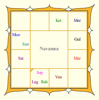 Kamal Haasan's Navamsa