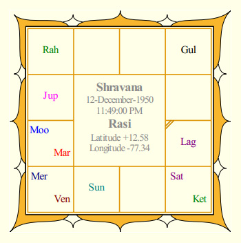 RajiniKanth's Rasi Chart