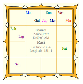 Steve Smith's Rasi Chart