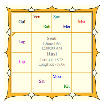 Dinesh Karthik's Rasi Chart