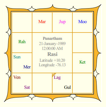 Tovino Thomas's Rasi Chart