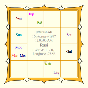 Darshan Thoogudeepa's Rasi Chart