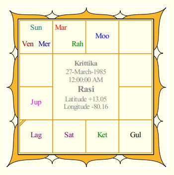 Ram Charan Teja's Rasi Chart