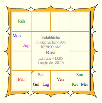 Ravichandran Ashwin's Rasi Chart