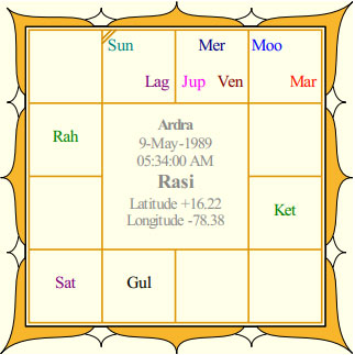 Vijay Devarakonda's Rasi Chart