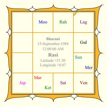 Prince Harry's Rasi Chart