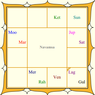 Nupur Sharma Navamsa Chart