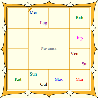 Sai Pallavi Navamsa Chart