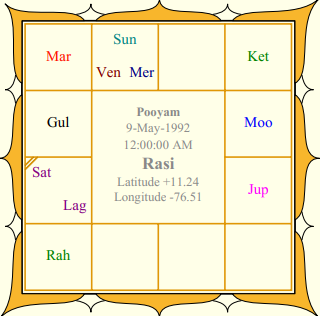 Sai Pallavi Rasi Chart