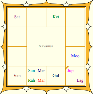 Draupadi-Murmu-Navamsa-Chart