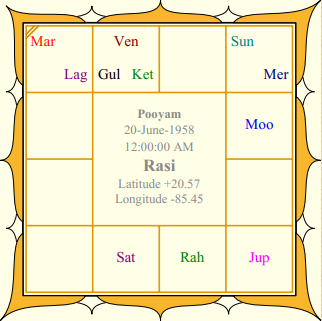 Draupadi-Murmu-Rashi-Chart