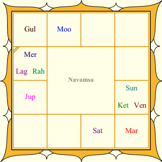 Eknath-Shinde-Navamsa-Chart