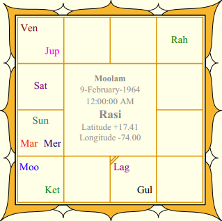 Eknath Shinde Rashi Chart