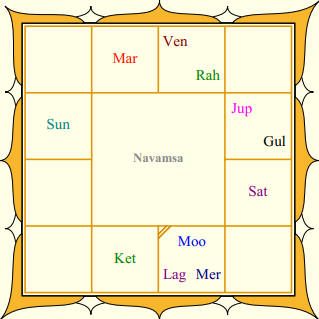 Sharad Pawar navamsa chart