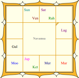 Volodymir Navamsa Chart