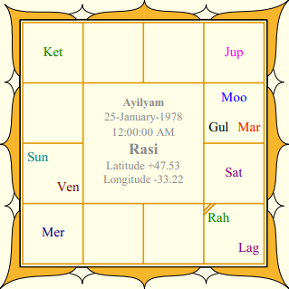 Volodymir Rashi Chart