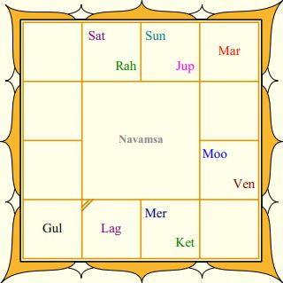mbappe navamsa chart