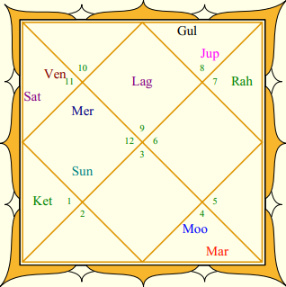 Rasi chart Anant Ambani